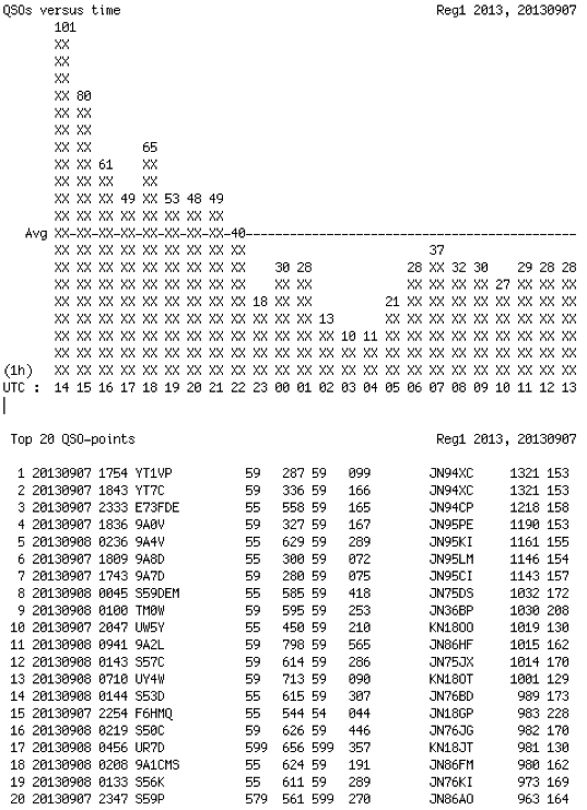 stat1 13