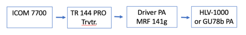 figure 1 5p5t tx